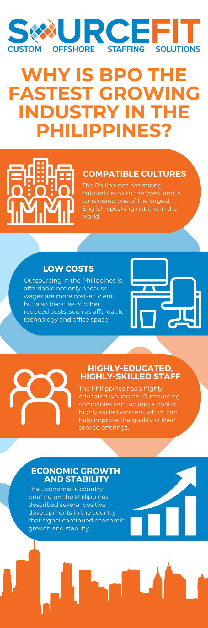 Infographic - why BPO is fastest growing industry in Philippines