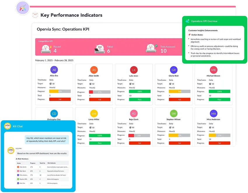 KPI/OKR Creation and Analysis