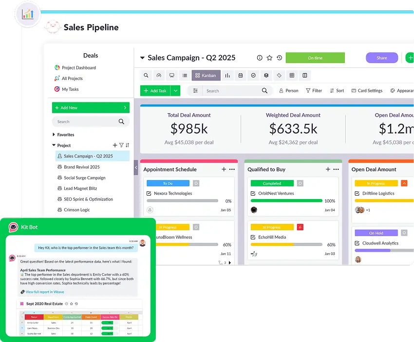 Sales Process Automation