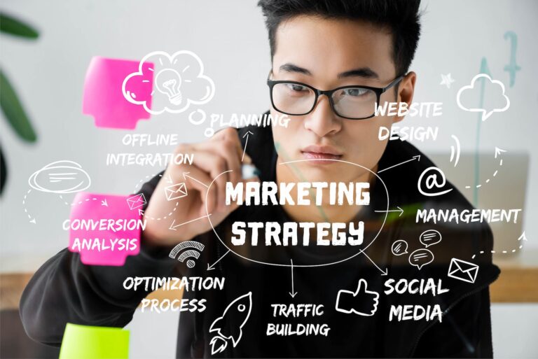 Campaign and ad management — Top BPO Solutions | Outsourcing Services In The Philippines