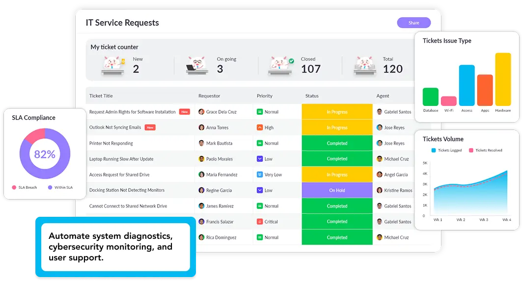 WorkingAI automating IT ticketing, monitoring, and reporting processes