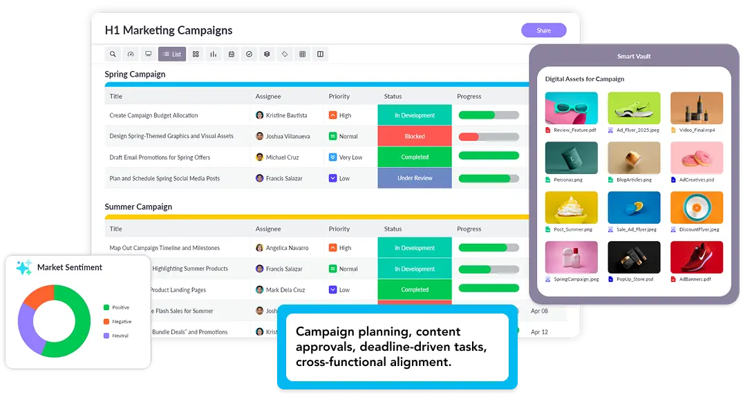 AI process automation for marketing workflows and campaign analytics
